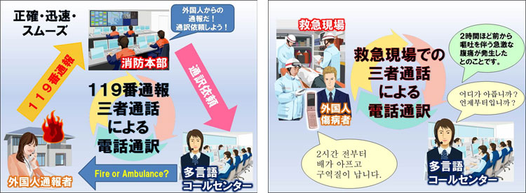 多言語コールセンター