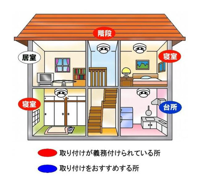 住宅用火災警報器　取り付けが義務付けられている所、取付をおすすめする所（イメージイラスト）