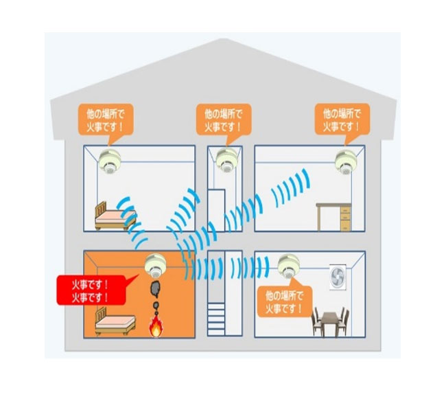 連動型】火災を感知した住宅用火災警報器だけでなく、連動設定を行っているすべての住宅用火災警報器が火災信号を受け警報を発します。（イメージイラスト）