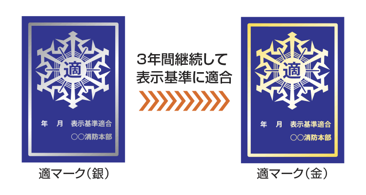 （左側の画像）「表示マーク（銀）」（有効期限1年間）、（右側の画像）「表示マーク（金）」（有効期間3年間）（イメージイラスト）